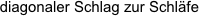 diagonaler Schlag zur Schläfe
