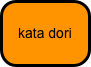 kata dori 