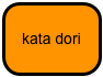 kata dori 